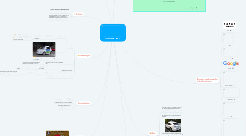 Mind Map: Driverless Car