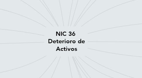 Mind Map: NIC 36  Deterioro de Activos
