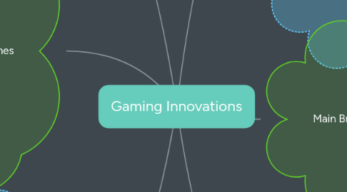 Mind Map: Gaming Innovations