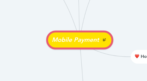 Mind Map: Mobile Payment