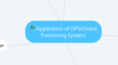 Mind Map: Application of GPS(Global Positioning System)