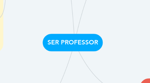 Mind Map: SER PROFESSOR