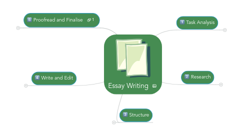 Mind Map: Essay Writing