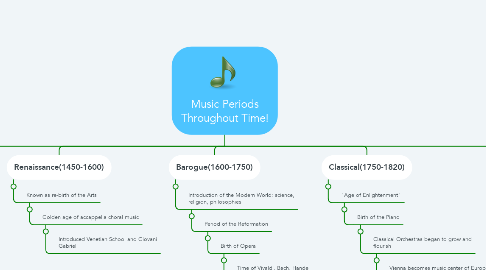 Mind Map: Music Periods Throughout Time!