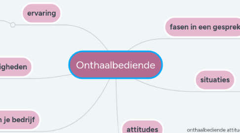 Mind Map: Onthaalbediende