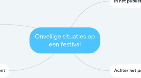 Mind Map: Onveilige situaties op een festival