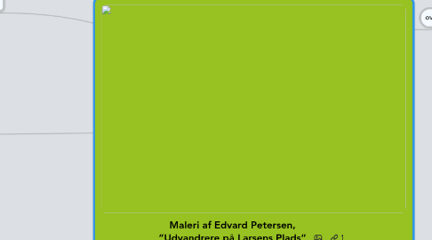 Mind Map: Maleri af Edvard Petersen, ”Udvandrere på Larsens Plads” (1890)