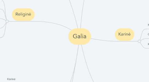 Mind Map: Galia