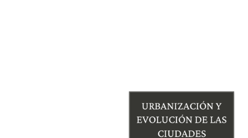 Mind Map: URBANIZACIÓN Y EVOLUCIÓN DE LAS CIUDADES