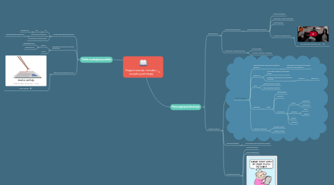 Mind Map: Pregled metoda i tehnika u socijalnoj psihologiji