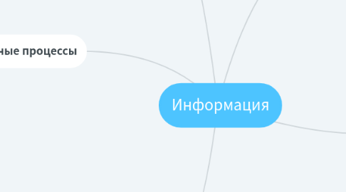 Mind Map: Информация