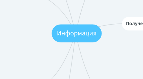 Mind Map: Информация