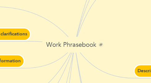 Mind Map: Work Phrasebook