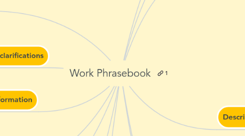 Mind Map: Work Phrasebook