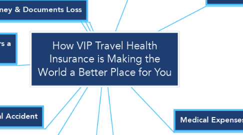 Mind Map: How VIP Travel Health Insurance is Making the World a Better Place for You