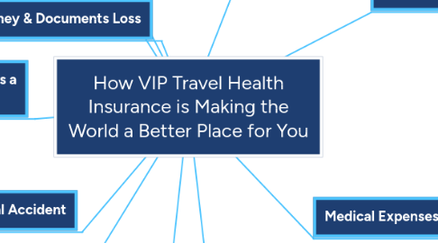 Mind Map: How VIP Travel Health Insurance is Making the World a Better Place for You