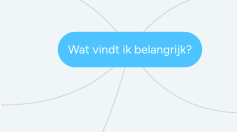 Mind Map: Wat vindt ik belangrijk?