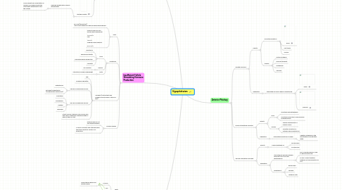 Mind Map: Hypopituitarism