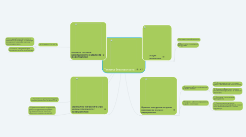 Mind Map: Техника безопасности.