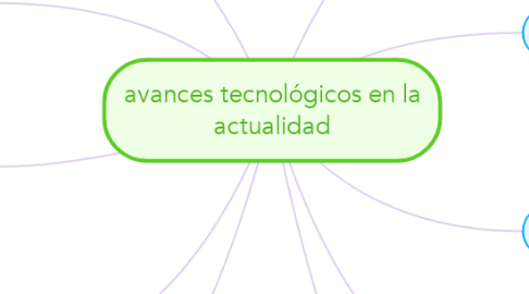 Mind Map: avances tecnológicos en la actualidad