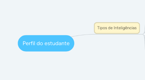 Mind Map: Perfil do estudante