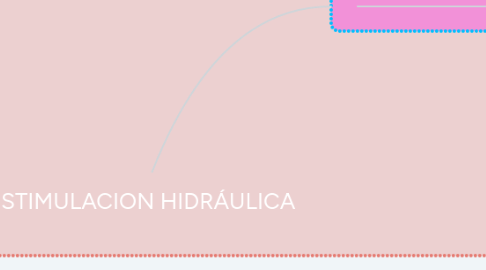 Mind Map: ESTIMULACION HIDRÁULICA