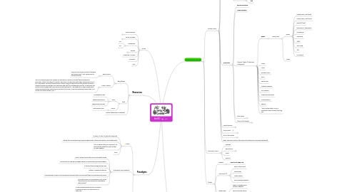 Mind Map: the BG