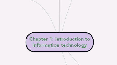 Mind Map: Chapter 1: introduction to information technology
