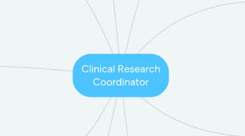 Mind Map: Clinical Research Coordinator