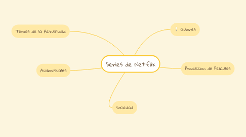 Mind Map: Series de Netflix
