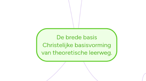 Mind Map: De brede basis Christelijke basisvorming van theoretische leerweg.