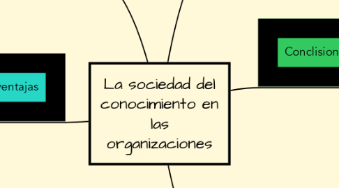 Mind Map: La sociedad del conocimiento en las organizaciones