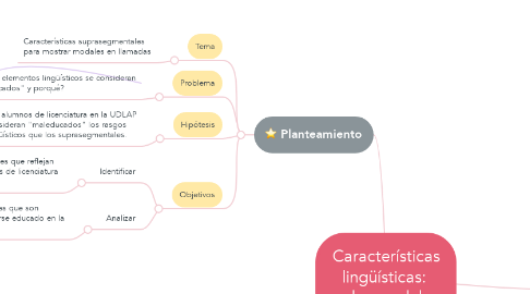 Mind Map: Características lingüísticas:  en los modales.