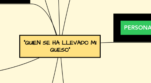 Mind Map: "QUIEN SE HA LLEVADO MI QUESO"