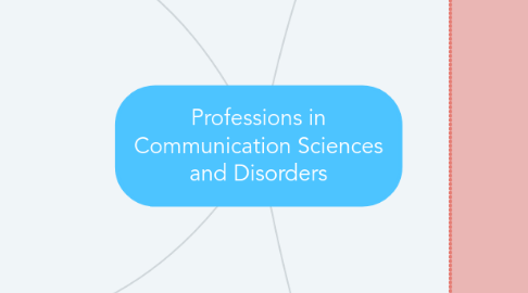Mind Map: Professions in Communication Sciences and Disorders