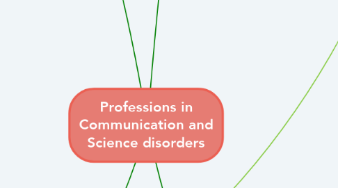 Mind Map: Professions in Communication and Science disorders