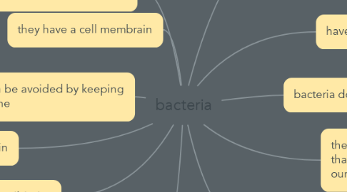 Mind Map: bacteria
