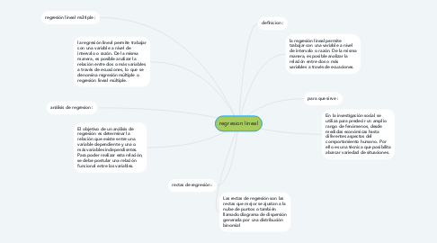 Mind Map: regresion lineal