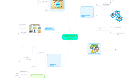 Mind Map: ACCIONES PEDAGÓGICAS QUE FAVORECEN LA INCLUSIÓN