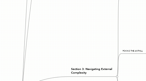 Mind Map: Section Planning
