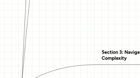 Mind Map: Section Planning