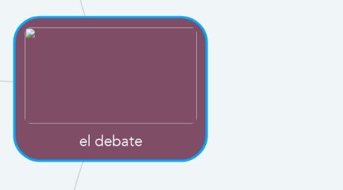 Mind Map: el debate