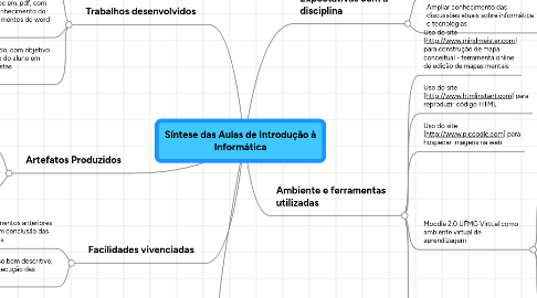 Mind Map: Síntese das Aulas de Introdução à Informática