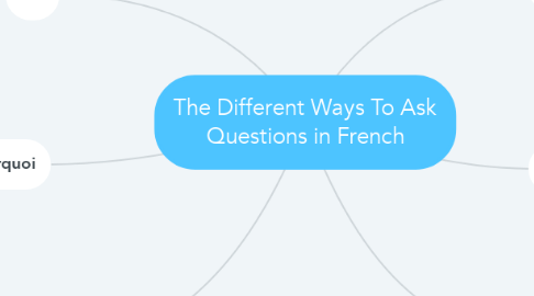Mind Map: The Different Ways To Ask Questions in French