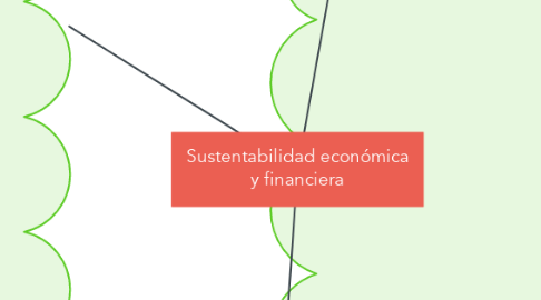 Mind Map: Sustentabilidad económica y financiera