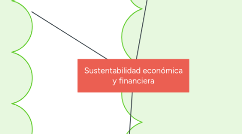 Mind Map: Sustentabilidad económica y financiera