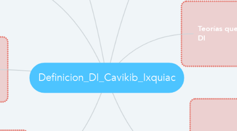 Mind Map: Definicion_DI_Cavikib_Ixquiac