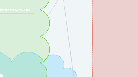 Mind Map: AUTOCAD ACTIVIDAD 2