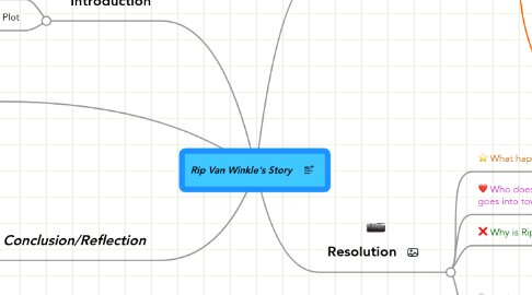 Mind Map: Rip Van Winkle's Story