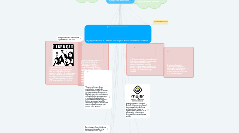 Mind Map: Leyes penales especiales